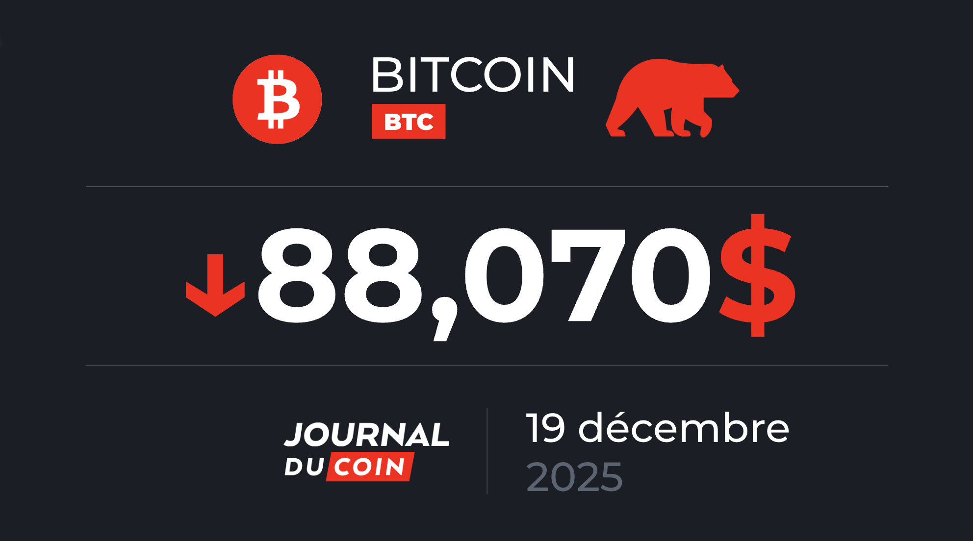 Peur extrême pour un BTC sous 90 000 $ – Bitcoin le 19 décembre