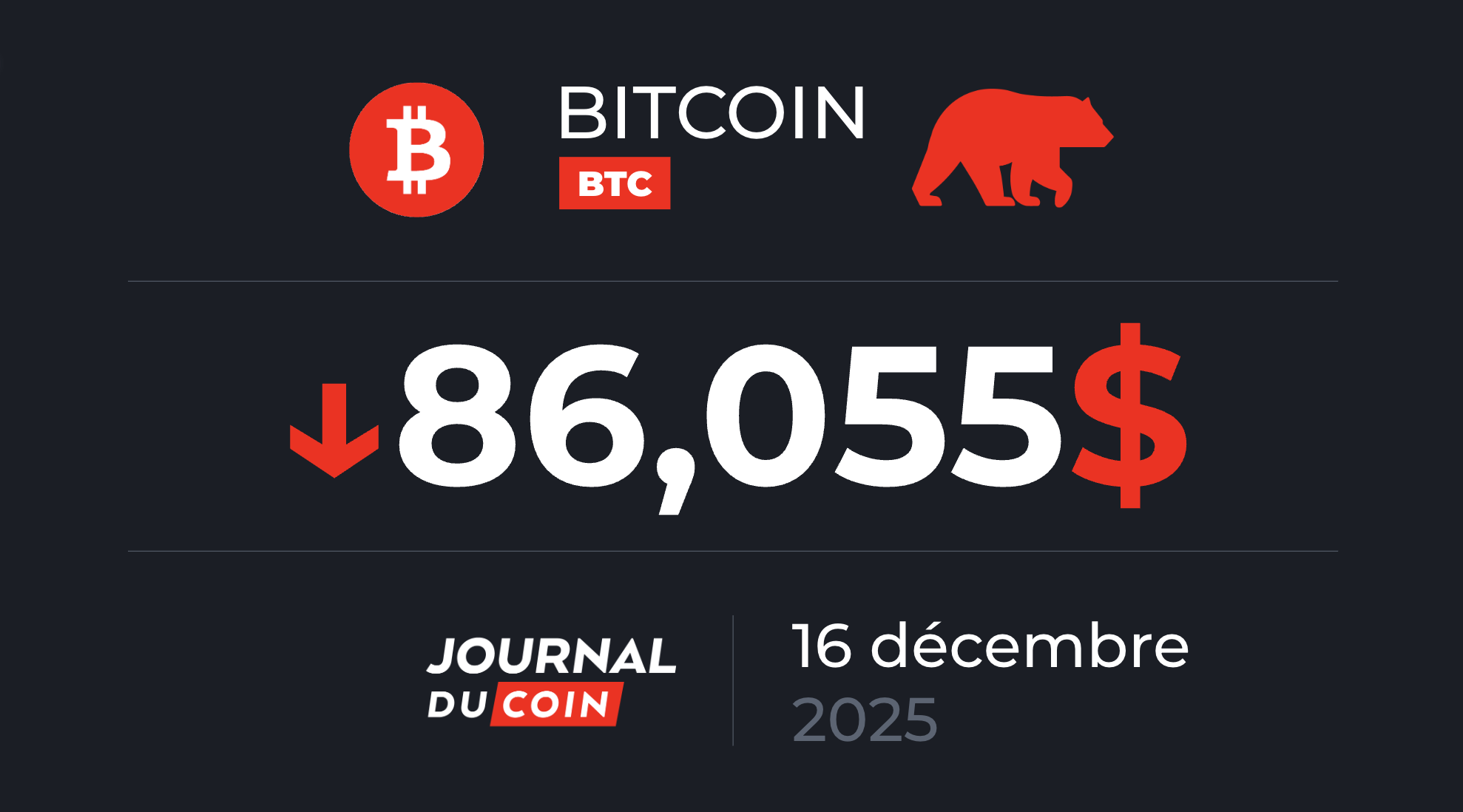 L’histoire semble se répéter pour BTC et fait craindre le pire ! Bitcoin le 16 décembre