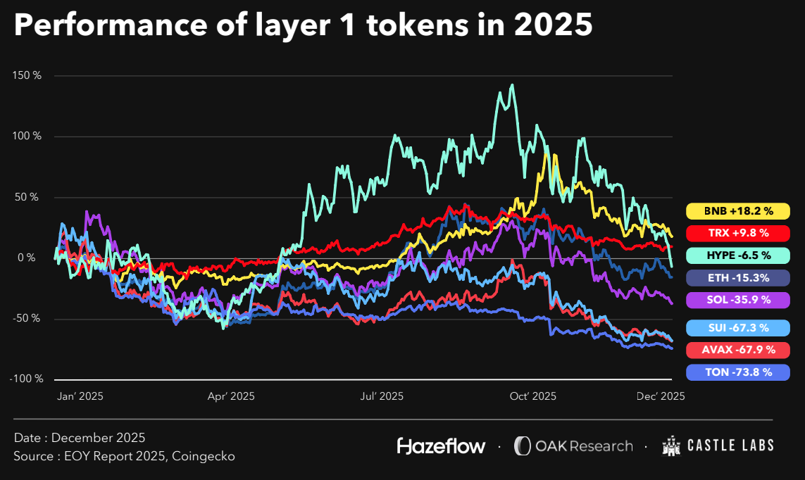 BNB de Binance en 2025 : un altcoin résilient sur lequel il fallait miser ?