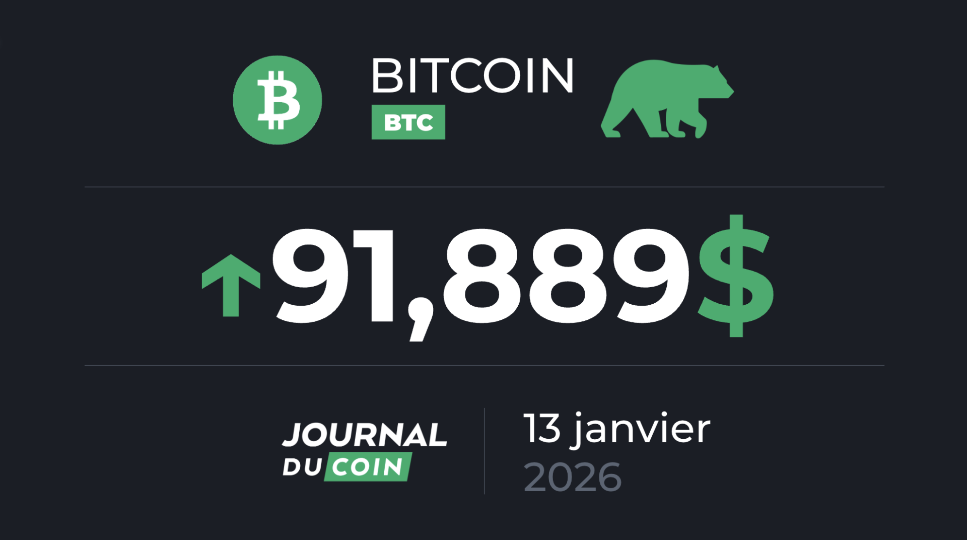 Le BTC sous pression à cause de whales frileuses – Bitcoin le 13 janvier