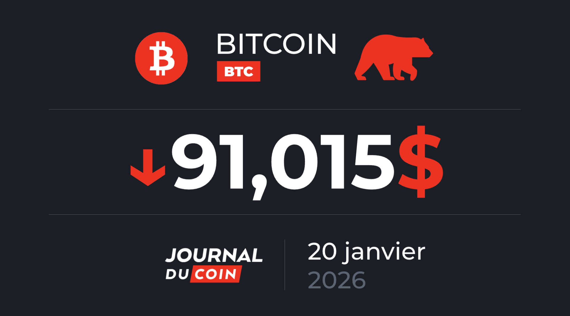 Bear market confirmé avec le rejet à 98 000 $ sur le BTC ? Bitcoin le 20 janvier