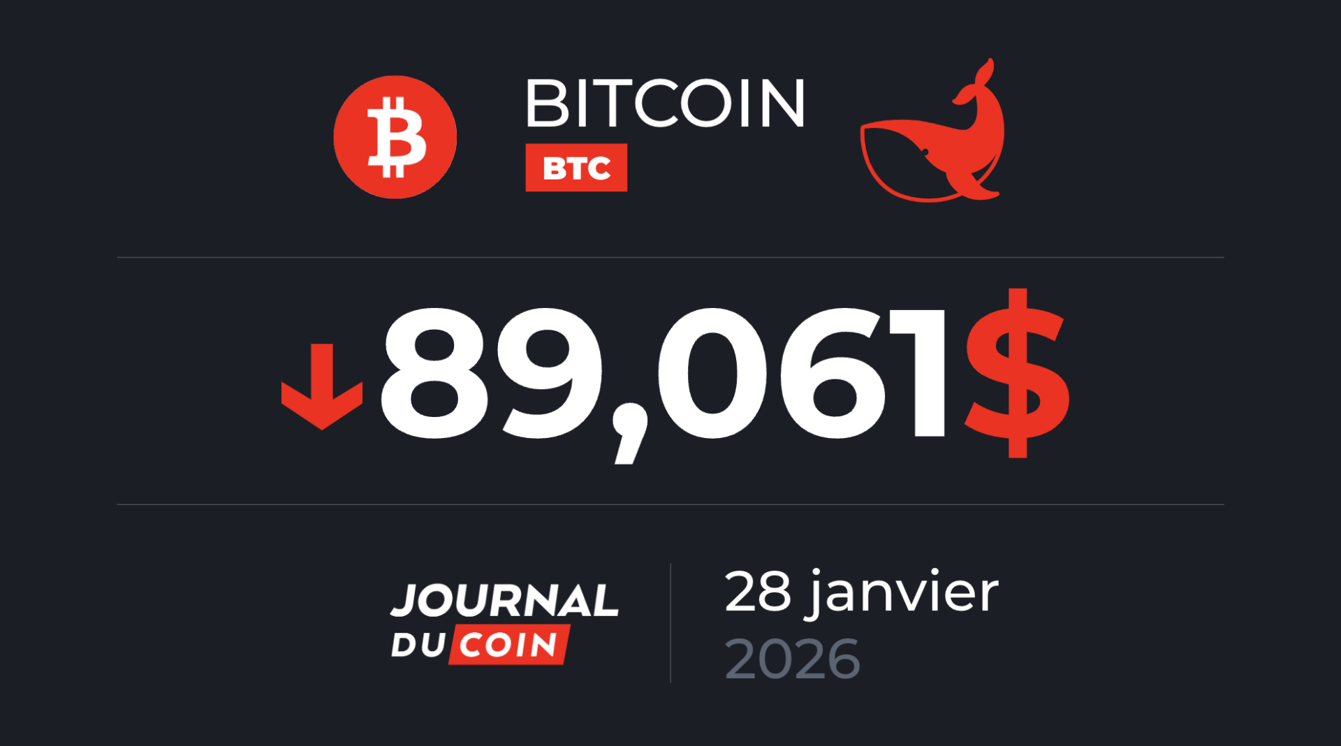 Ce graphique fait trembler les investisseurs crypto ! Bitcoin le 28 janvier  - Journal du Coin
