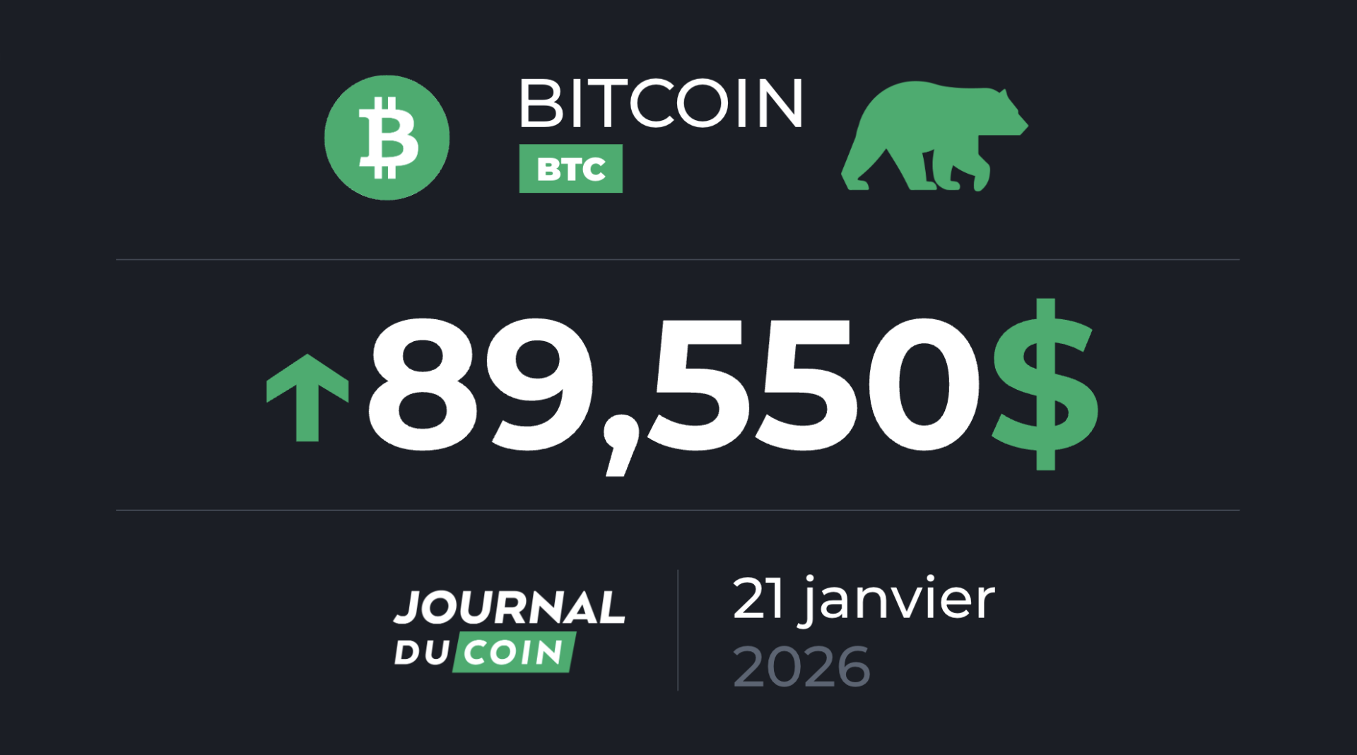 Premier signal bullish sur le BTC depuis mai 2025 ! Bitcoin le 21 janvier