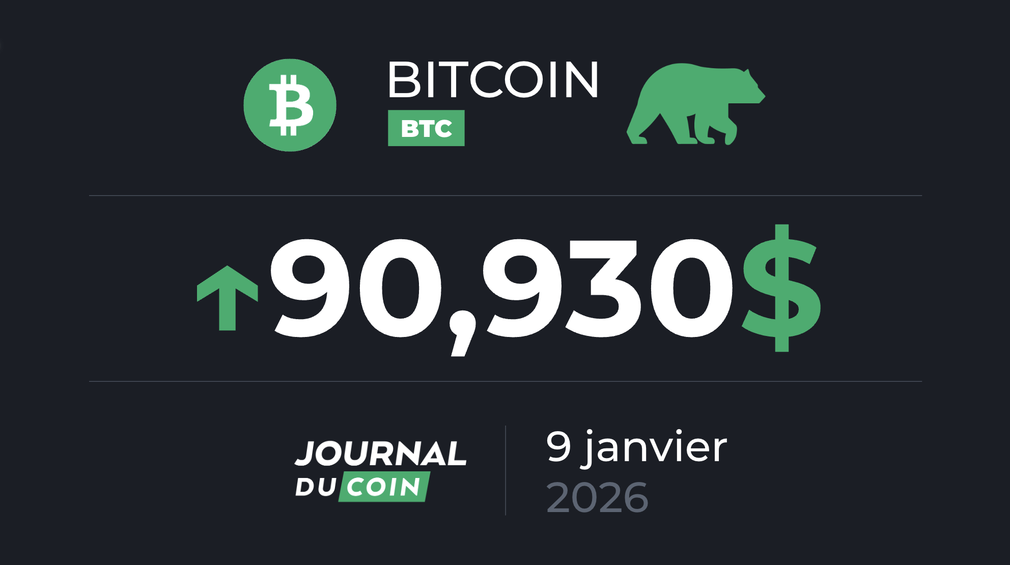 Longue période de latéralisation à venir sur le BTC pour cet expert crypto – Bitcoin le 9 janvier
