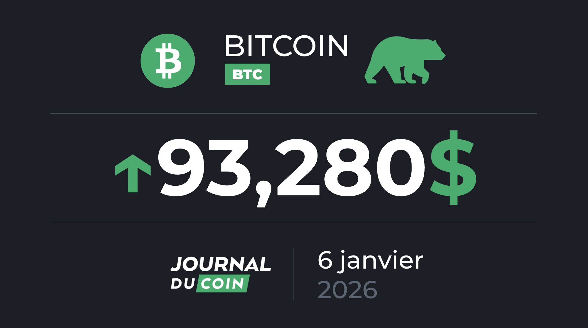 Un test décisif à 100 000 $ pour le BTC ? Bitcoin le 6 janvier