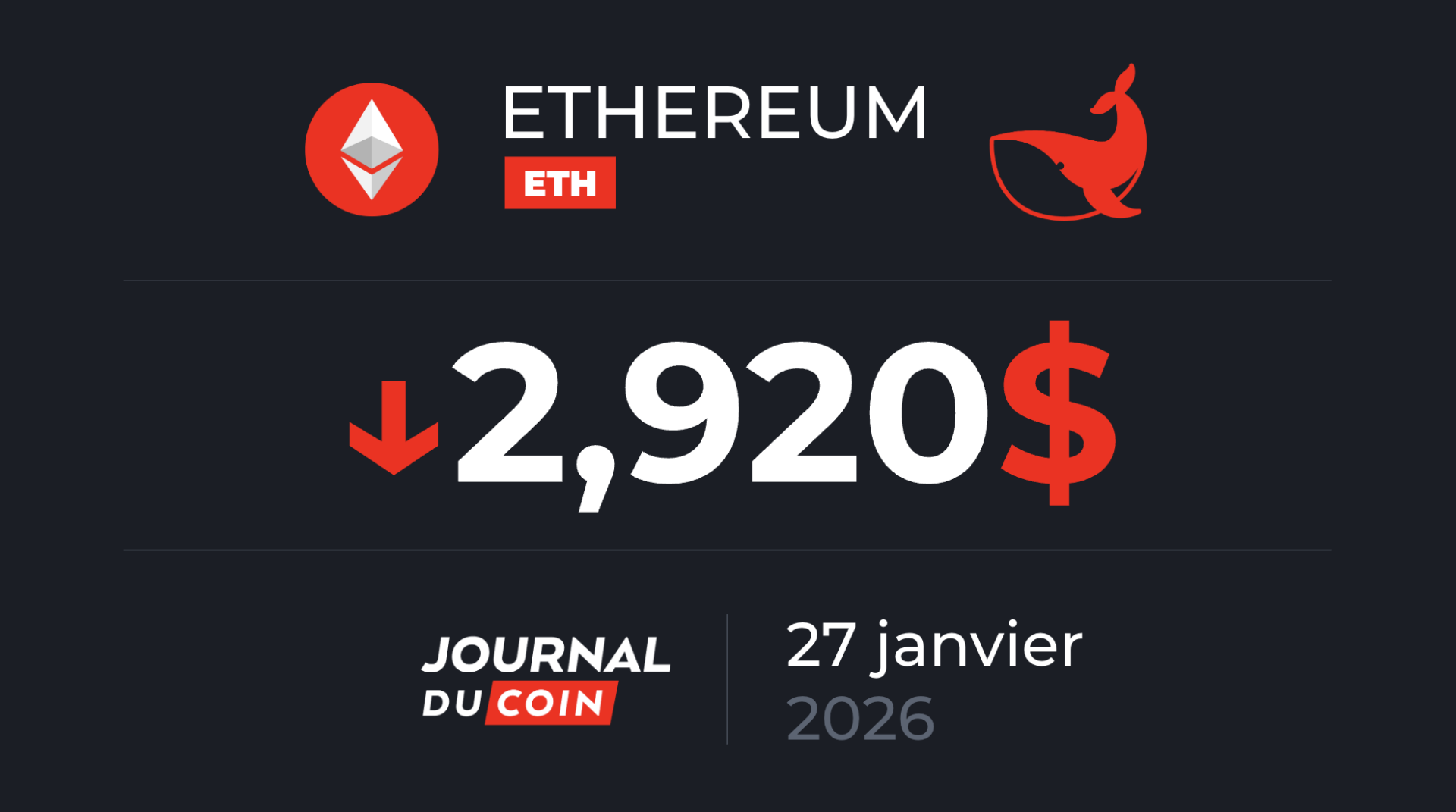 Après la chute, ETH est de retour sur des supports majeurs ! Ethereum le 27  janvier - Journal du Coin