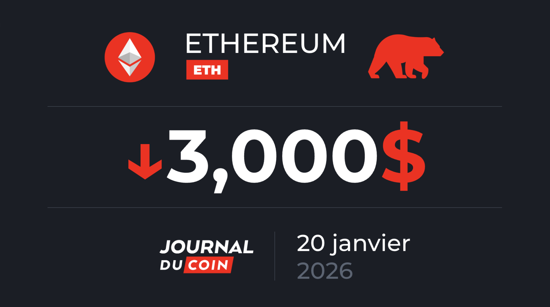 Déjà la fin du rebond pour ETH ? Ethereum le 20 janvier