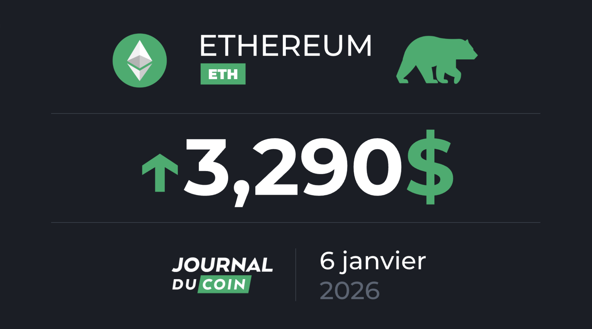 Vers un retour à 4 000 $ pour ETH ? Ethereum le 6 janvier