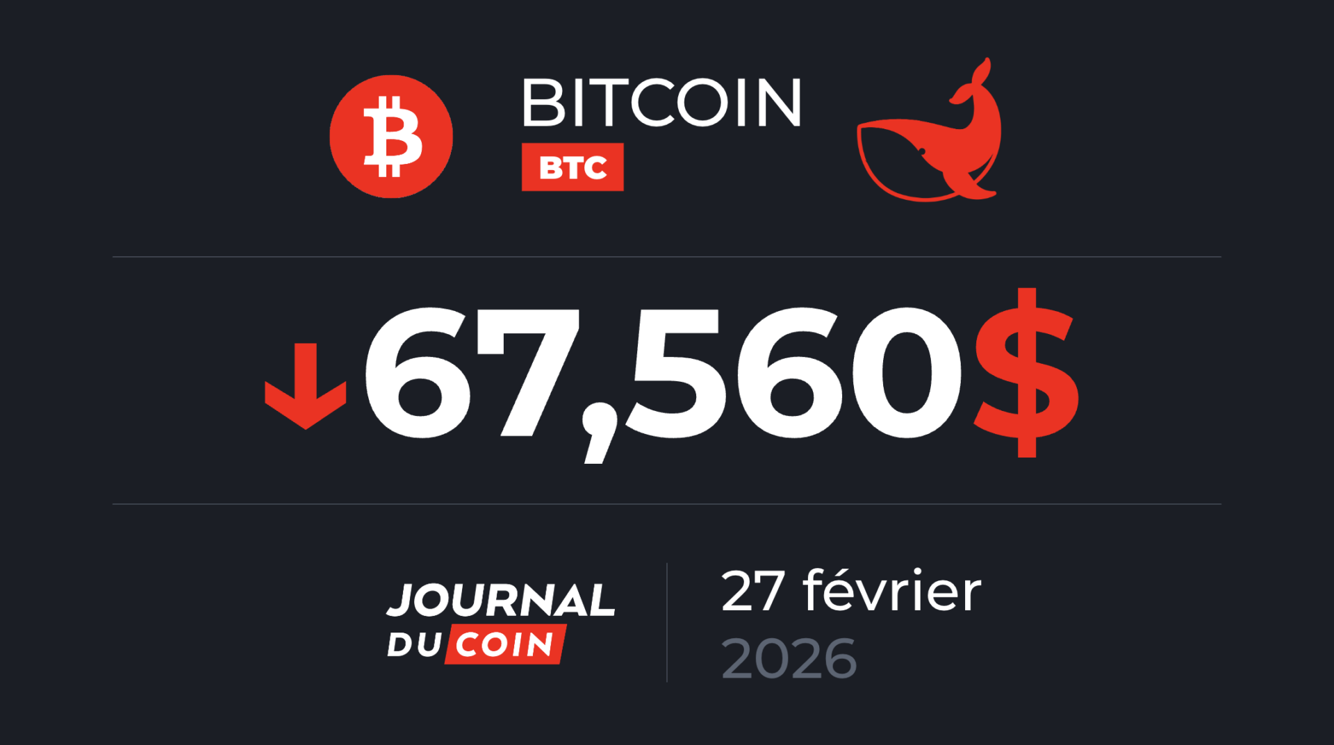Une purge finale sous 40 000 $ pour BTC ? Bitcoin 27 février